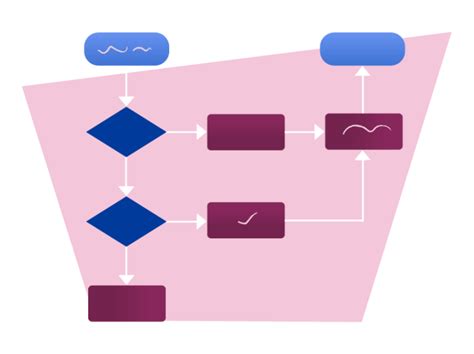 Workflow Diagram Symbols