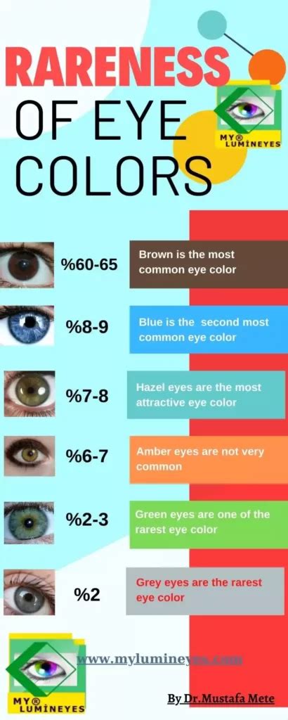 The Rarest Eye Colors In Humans