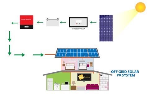 Schematic For Off Grid Solar System