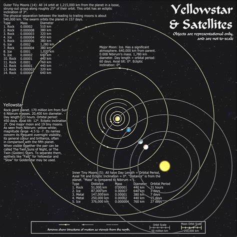 Solar System Scale Map