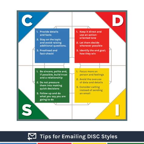 Identifying DISC Styles Virtually