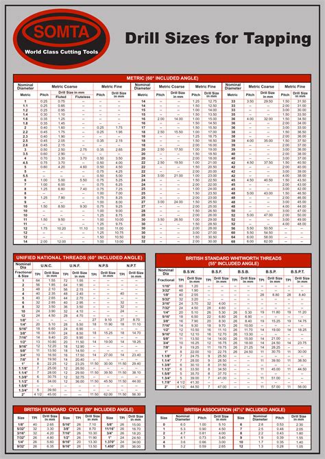 Form tap drill sizes chart - Julipapa