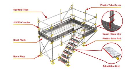 CANYON | 金源通架工程有限公司 - Scaffolding Accessories