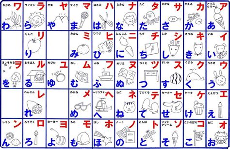 27 hiragana charts stroke order practice mnemonics and more – Artofit