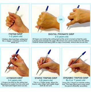 stimr.com: Pencil Grasp Development in Children