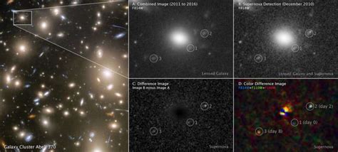 Red-supergiant supernova images reveal secrets of an earlier universe