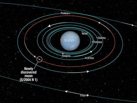 NASA's Hubble Space Telescope finds new Moon orbiting Neptune - Clarksville Online - Clarksville ...