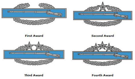 Combat Infantryman Badge - Army Education Benefits Blog