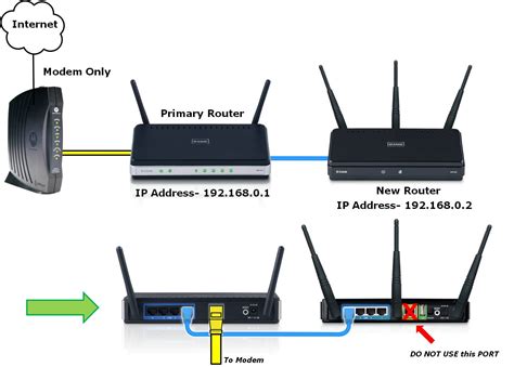 replacing Globe's modem/wifi router