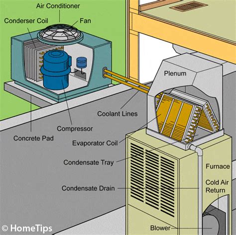 Residential Air Handler Diagram