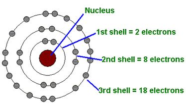 Niels Bohr - ATOMIC THEORY