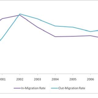 Rural urban migration in south africa. Rural Urban Migration, Youth, and the Future of Africa’s ...