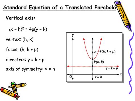 Find The Focus Directrix And Equation Of Parabola In Graph Quizlet ...