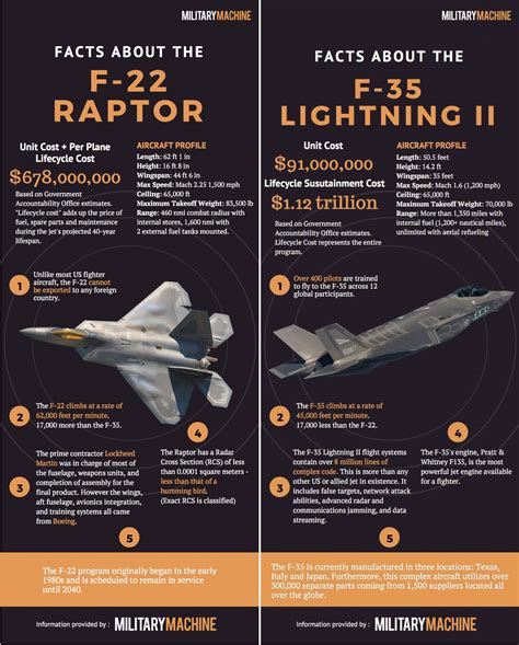 Sukhoi su 57 vs f 22 raptor - subtitlevietnam