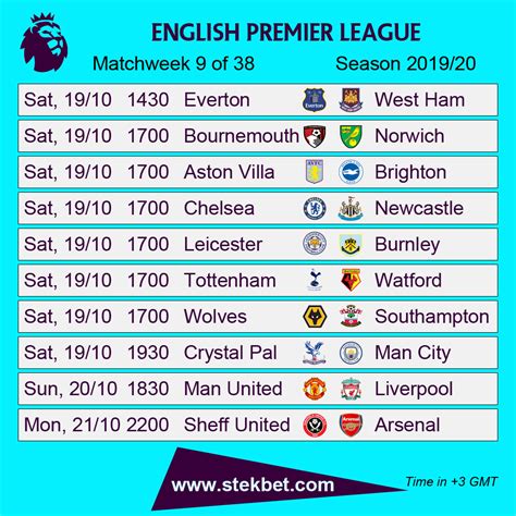 Premier League Fixtures Today: Everything You Need To Know – Fresh News