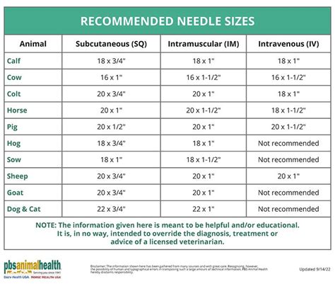 Needle Gauge Chart Syringe Needle Gauge Chart Hamilton, 55% OFF