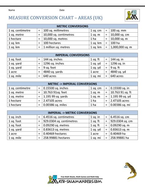 Conversion Chart Imperial To Metric Printable Chart - Chart Walls