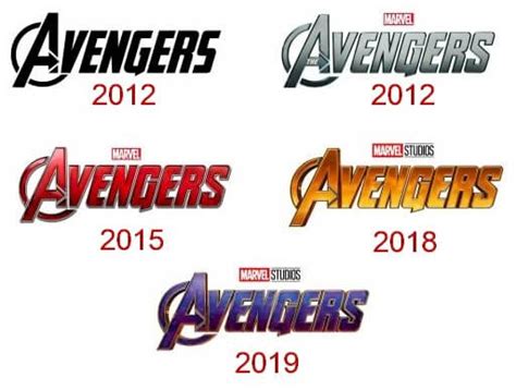 Avengers Logo and the History of series | LogoMyWay