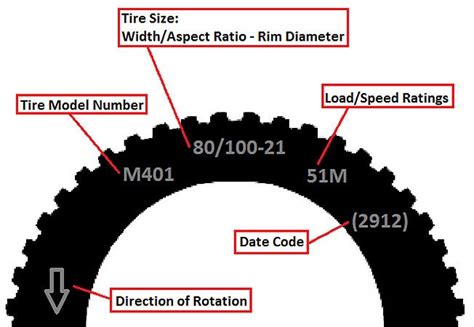 Tire Size Breakdown Chart - Greenbushfarm.com