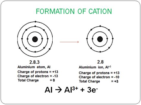 5.2 Formation of Ionic Bond - chemical bonding