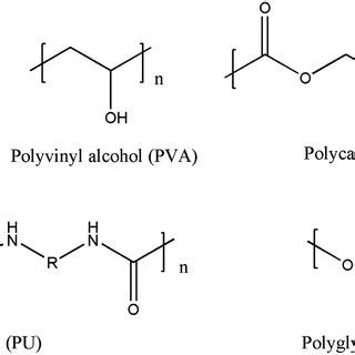 The chemical structure of some polyester materials | Download Scientific Diagram