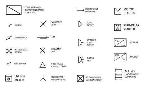 Electrical Floor Plan Symbols Uk | Floor Roma