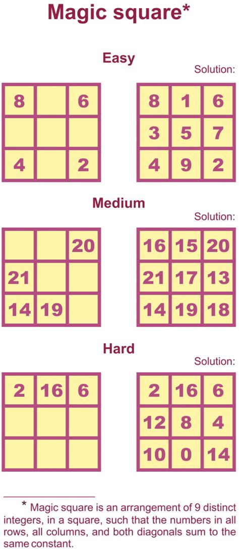 Magic Square Puzzles - KidsPressMagazine.com