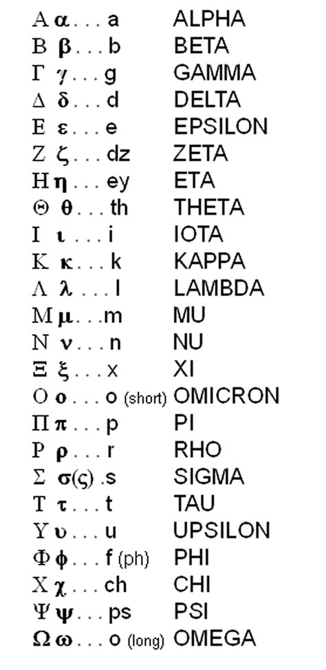 greek letters with accents - livelearnmag