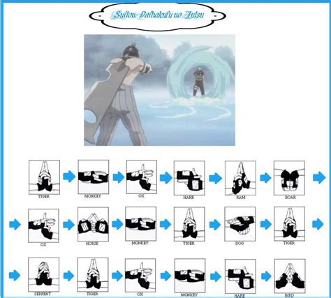 Naruto Jutsu Hand Signs | Wiki | Anime Amino