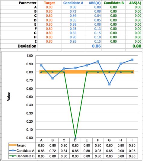 math - Ruby solution for finding the most similar numerical data sets ...