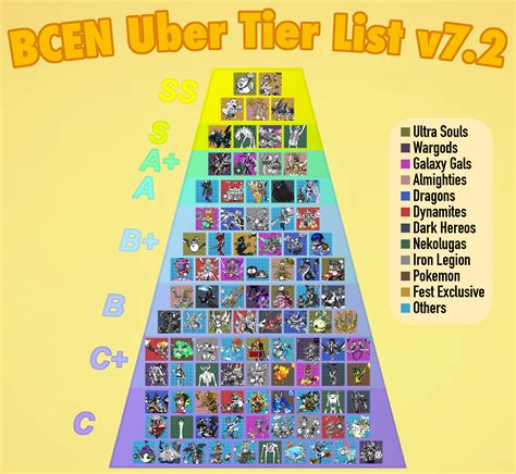 Battle Cats Tier List Maker