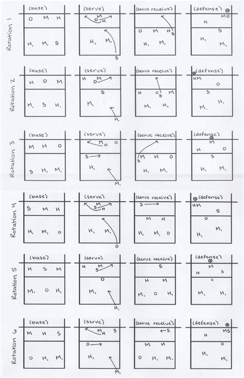 Printable Volleyball Rotation Sheets