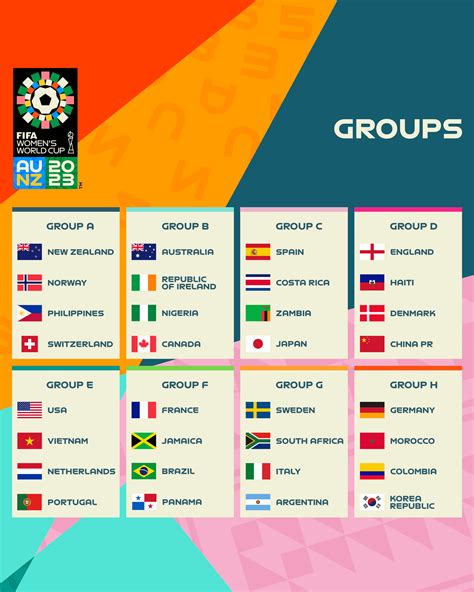 The #FIFAWWC 2023 Groups are set!... - FIFA Women's World Cup | Facebook