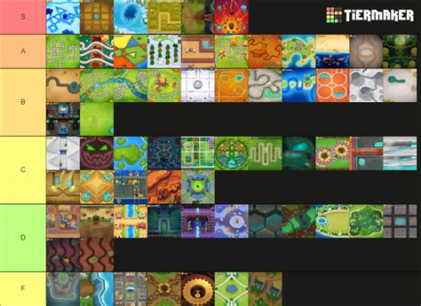 BTD6 Maps Tier List (Community Rankings) - TierMaker