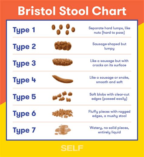 Liver Disease Stool Pictures - PictureMeta