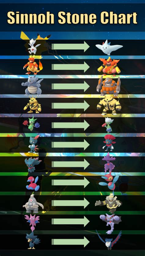 "Pokemon Go" Sinnoh Stone Evolution Guide | LevelSkip