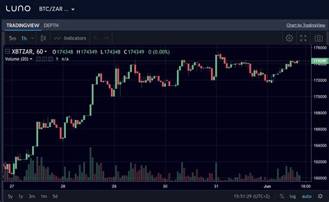 Bitcoin Candlestick Charts Live / Live Bitcoin Candlesticks Chart Watch August 27 2020 Youtube ...