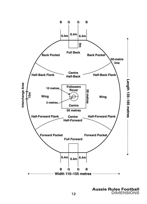 Football Field Diagram Labeled