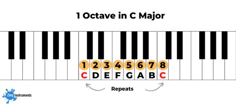 How Many Octaves on a Piano? (In Case You're Wondering)