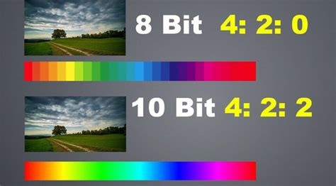 10bit vs 8bit Color for Gaming: Which One to Pick?