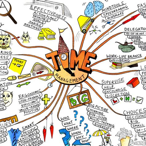 9 Free Mind Mapping Maker Tools And Brainstorming Creator Software