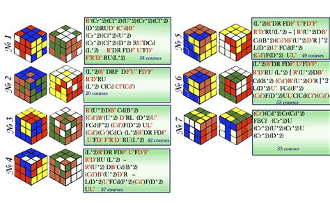 Rubik's Cube. Algorithms, compositions and the visual simulator.