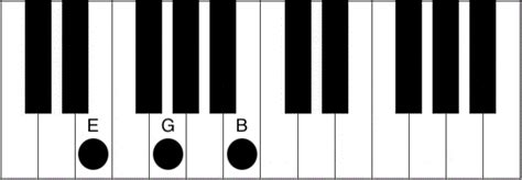 Ebm Piano Chord - How to play the E flat minor chord - Piano Chord Charts.net