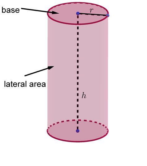 Volume & Surface Area of Cylinder Calculator