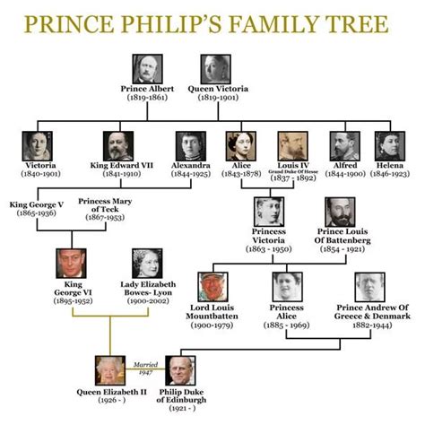 British Royal Family Family Tree | Family Tree