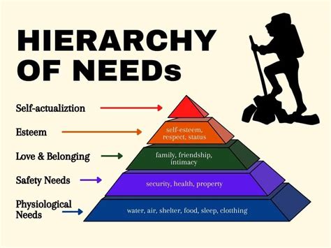 Maslow's Hierarchy Of Needs Theory: Climbing The Pyramid