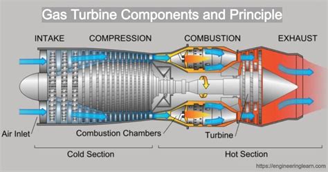 Gas Turbine Design Principles - drarchanarathi WALLPAPER