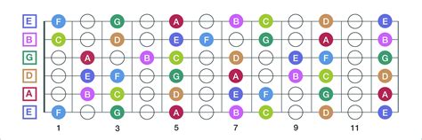 Free Printable Guitar Fretboard Notes - Printable Templates