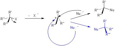 Nucleophilic Substitution (SN1, SN2)