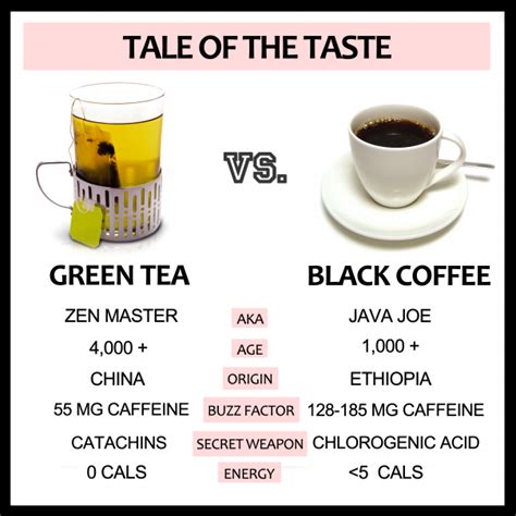 Green Tea Caffeine Content Vs Coffee - lovebeliberst